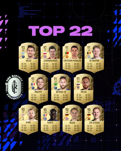 highest rated fifa 22 players